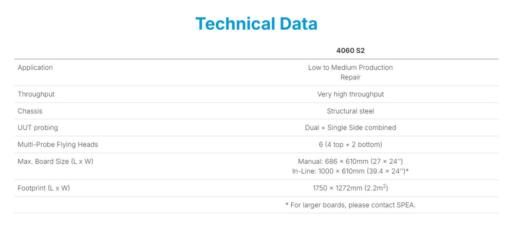 4060 Automatic Flying Probe Tester - Multi-Mode Dual Side Probing