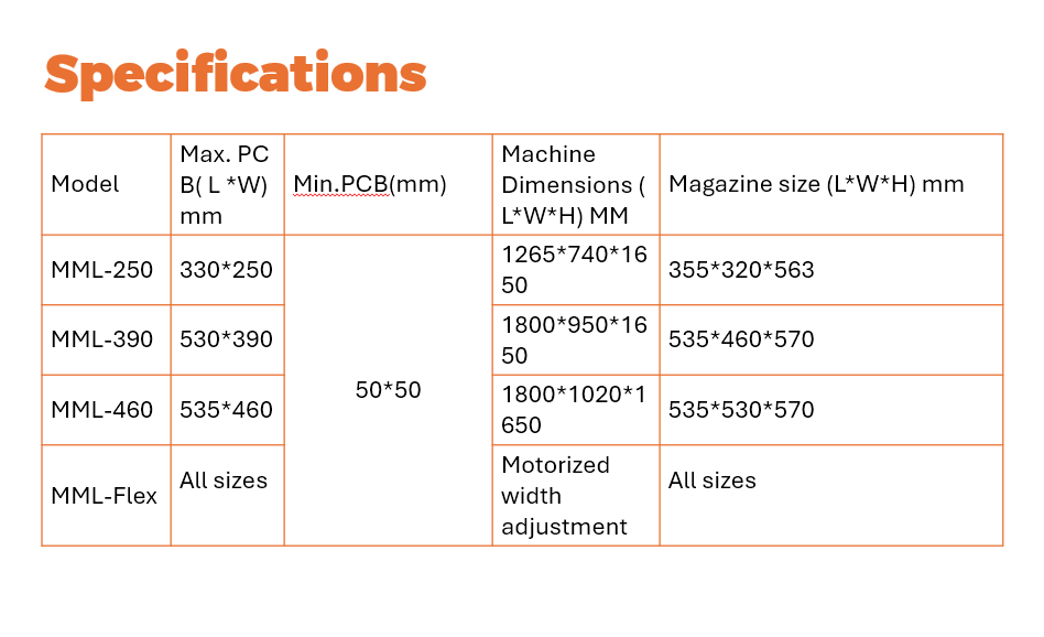 Multi Magazine (mm) Loader MML-250  SMT